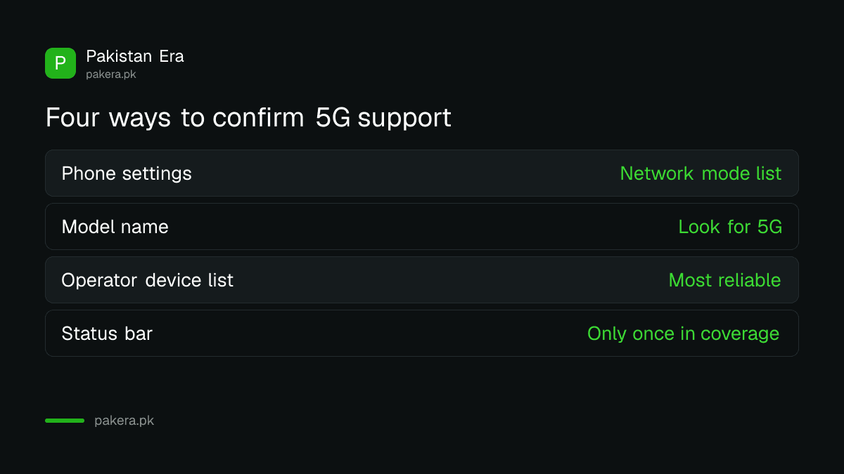 How to check if your phone supports 5G in Pakistan