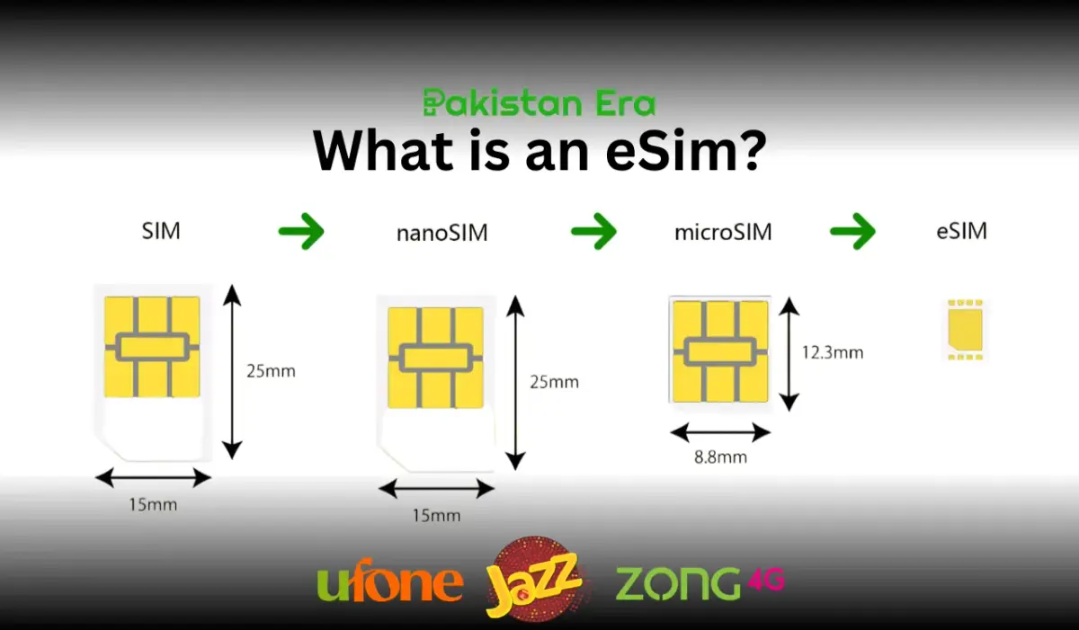 Activate eSim in Pakistan