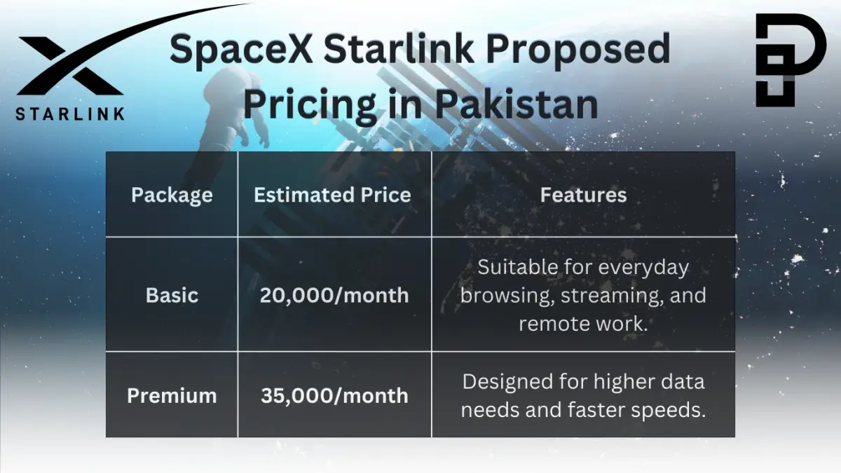 SpaceX Starlink Price in Pakistan