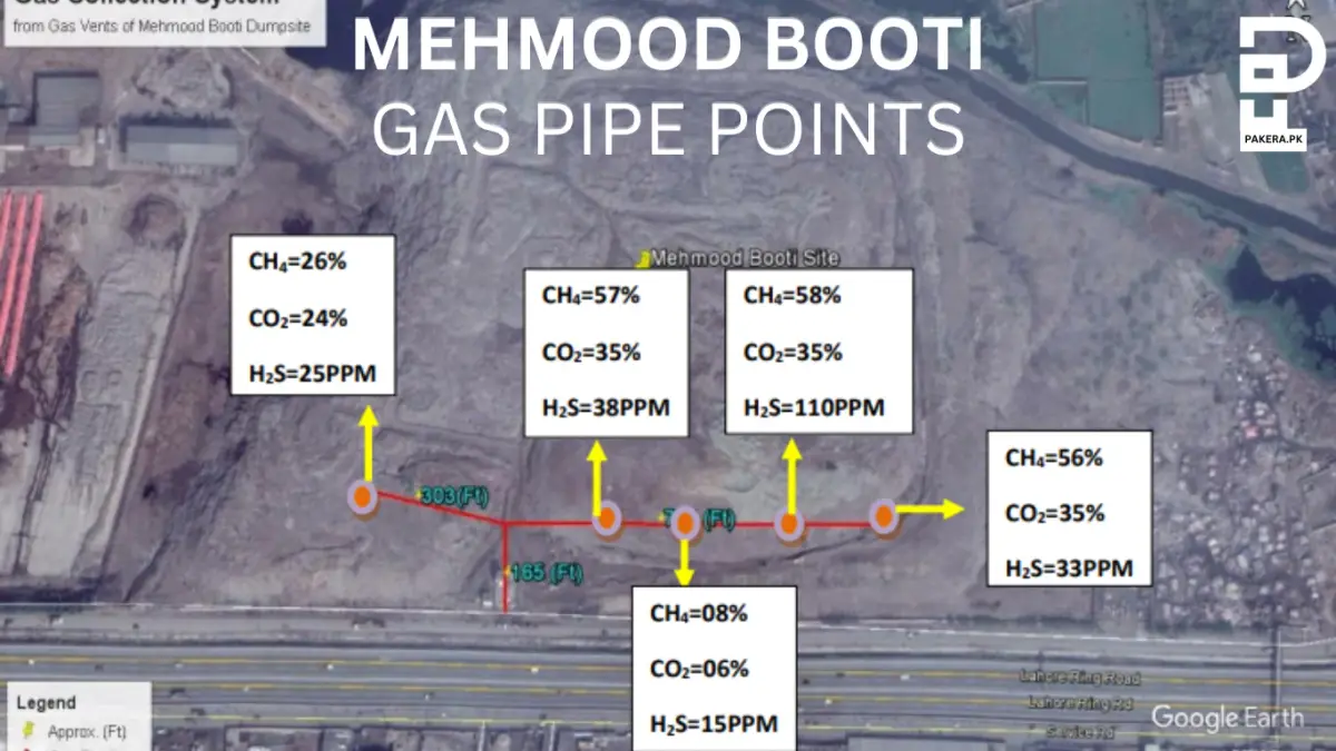Mehmood Booti Gas Pipe Points for green energy by government