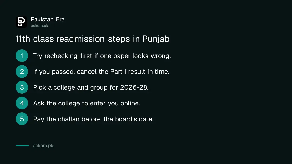 Steps for 11th class readmission in Punjab after the 2026 result