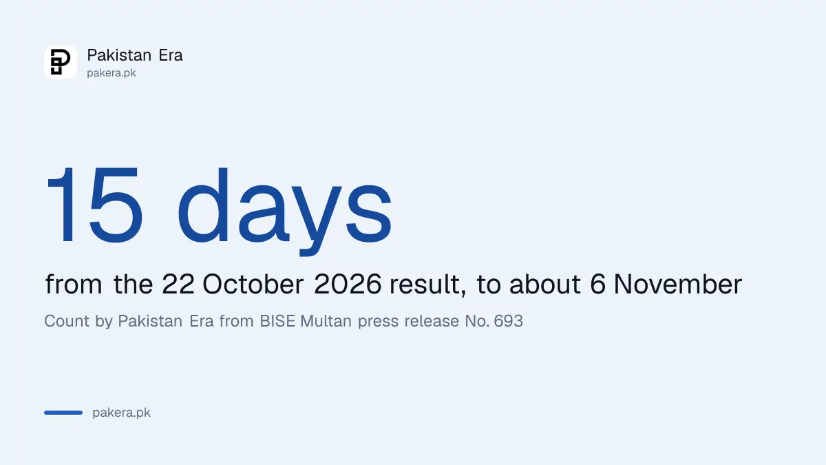 11th class rechecking 2026 in Punjab: last date about 6 November, 15 days after the 22 October result