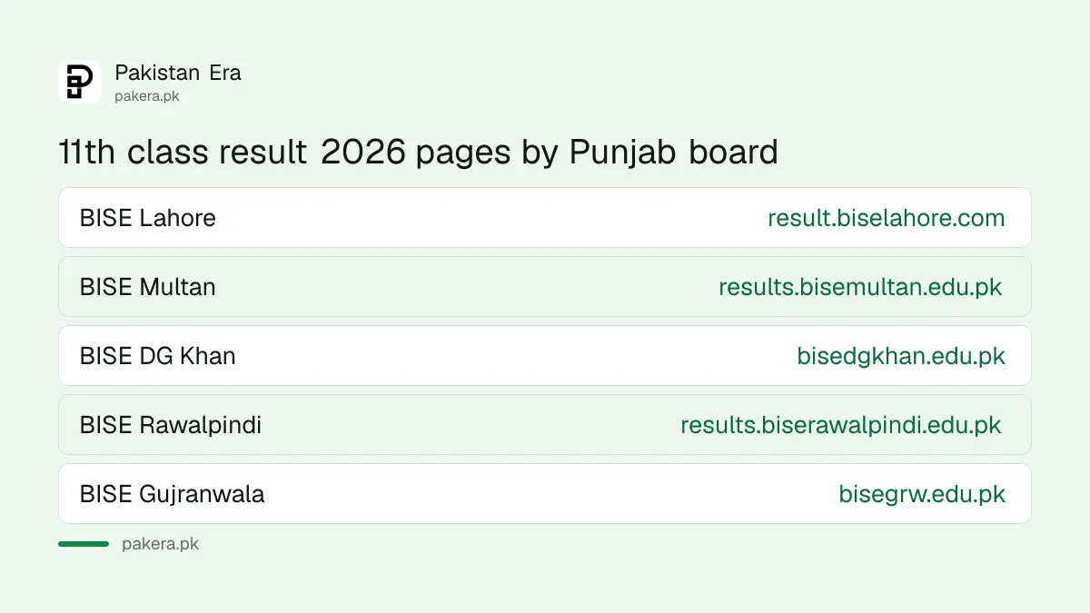 11th class result 2026 Punjab: official result page for each board