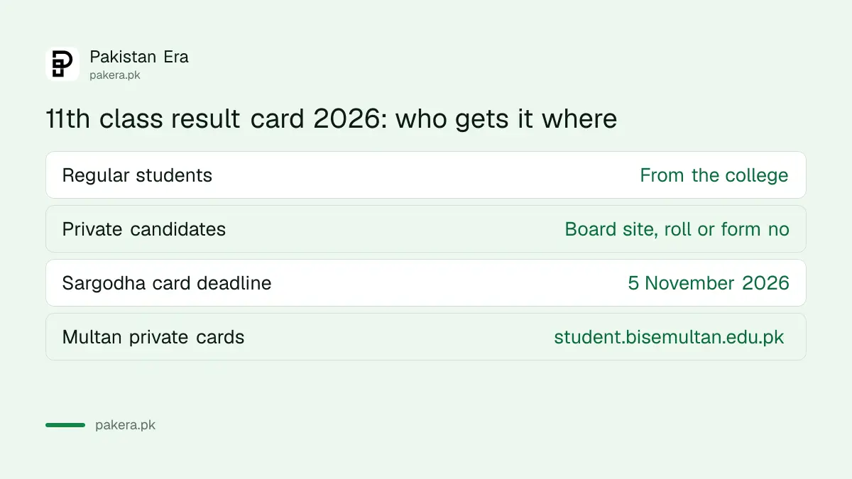 How regular and private students get the 11th class result card 2026 in Punjab