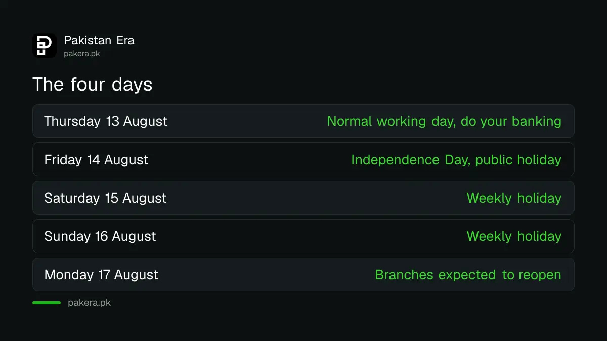 Bank closures around 14 August 2026 in Pakistan