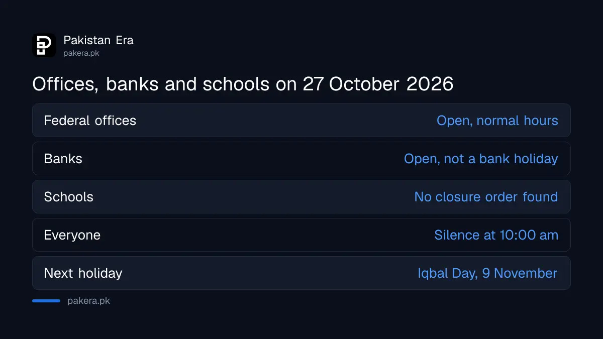 What is open on 27 October 2026 in Pakistan: offices, banks and schools open, silence at 10 am