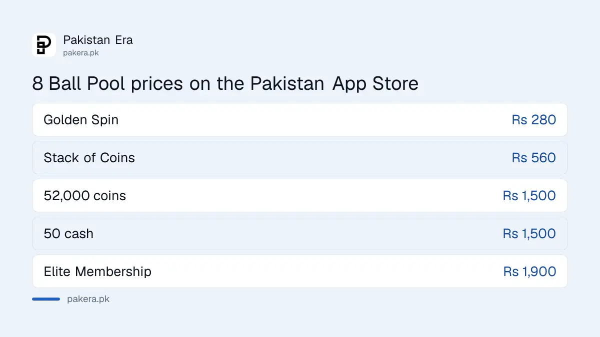 8 Ball Pool coins, cash and membership prices on the App Store in Pakistan