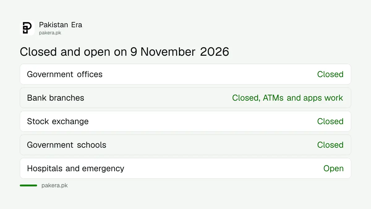 What is closed and what stays open in Pakistan on 9 November 2026, Iqbal Day