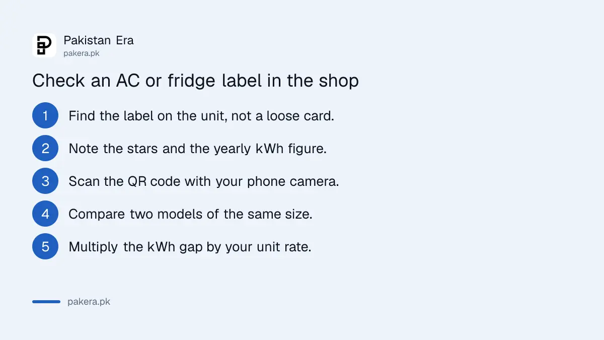 Steps to check the Pakistan Energy Label on an AC or fridge before buying