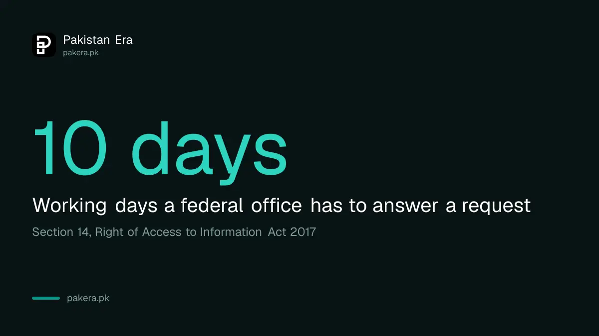 A federal office in Pakistan has 10 working days to answer an information request under section 14 of the 2017 Act
