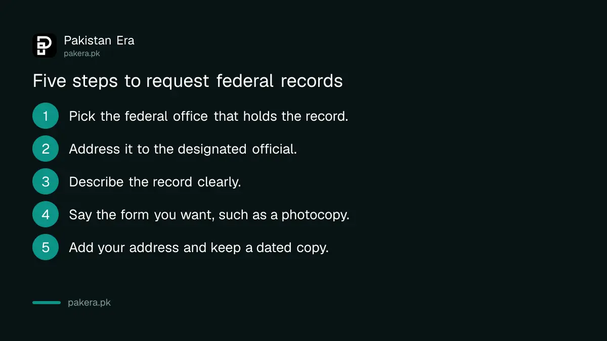 Five steps to send a right to information request to a federal office in Pakistan