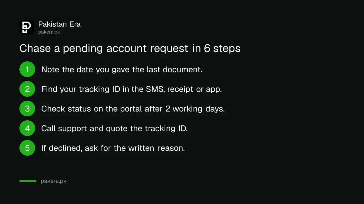 Six steps to chase a pending bank account or wallet application in Pakistan