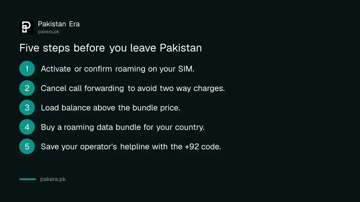 Five step checklist for activating roaming and loading a data bundle before leaving Pakistan