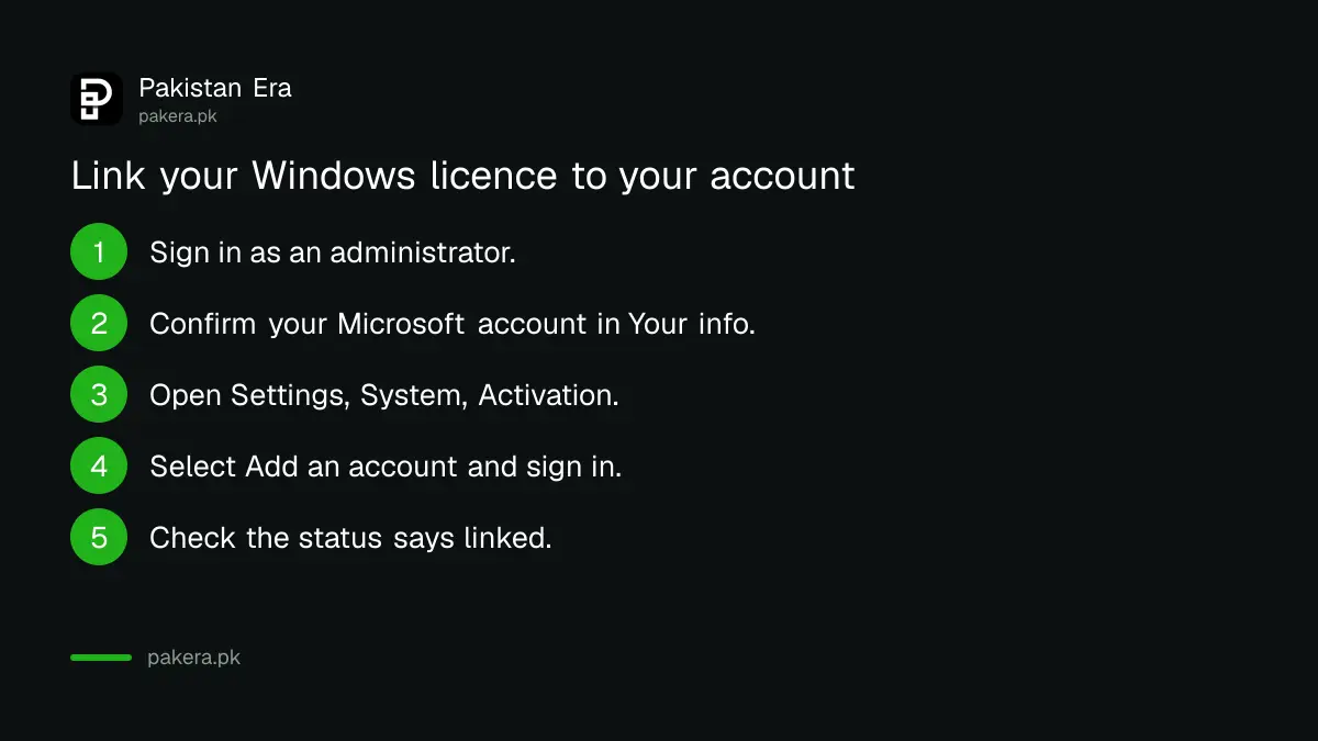 Five steps to link a Windows 11 digital licence to a Microsoft account