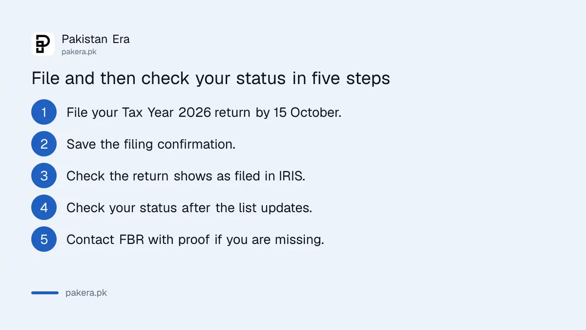 Five steps to file and then check Active Taxpayers List status in Pakistan
