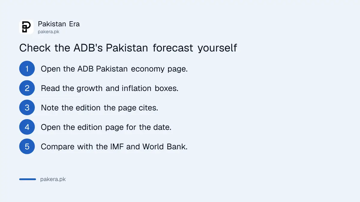Steps to check the ADB's Pakistan growth and inflation forecast