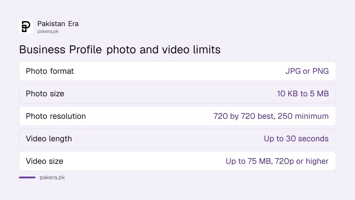 Google Business Profile photo and video size limits