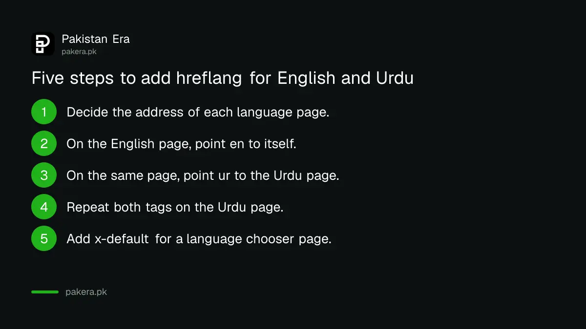 Five steps to add hreflang tags for English and Urdu pages on a Pakistani website