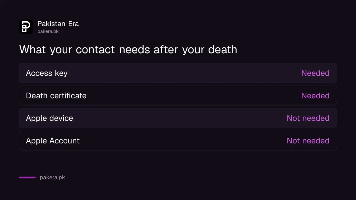 What a Legacy Contact needs to ask Apple for access to a dead person's Apple Account