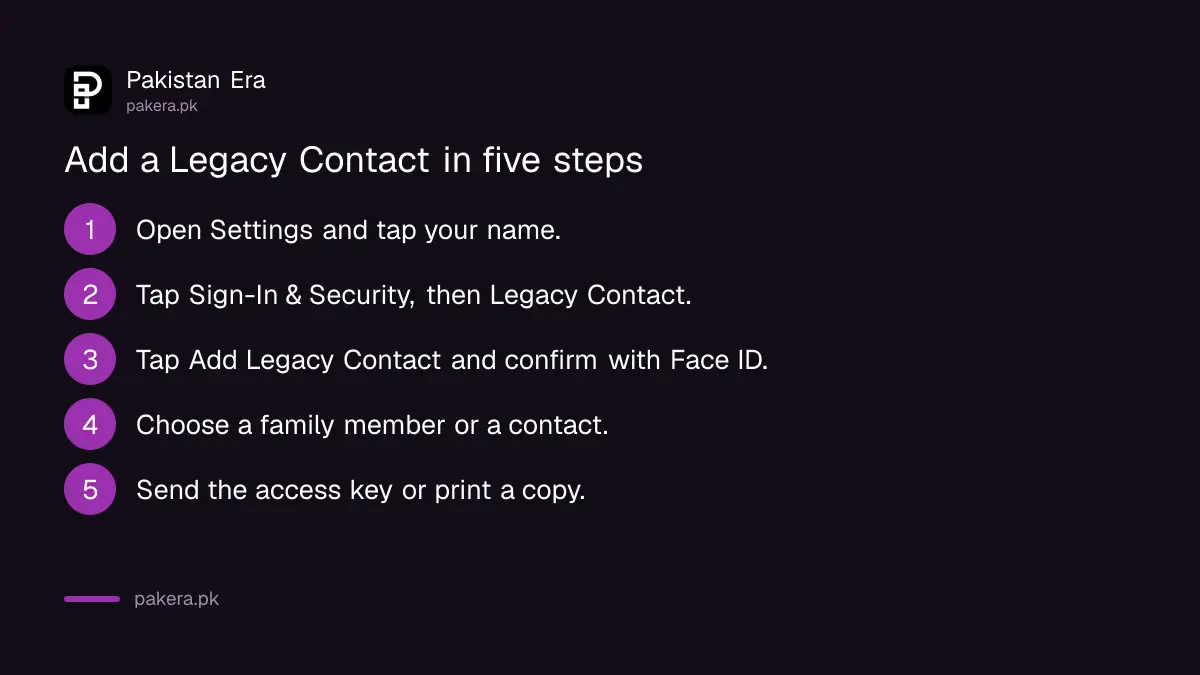 Five steps to add a Legacy Contact to an Apple Account on an iPhone in Pakistan