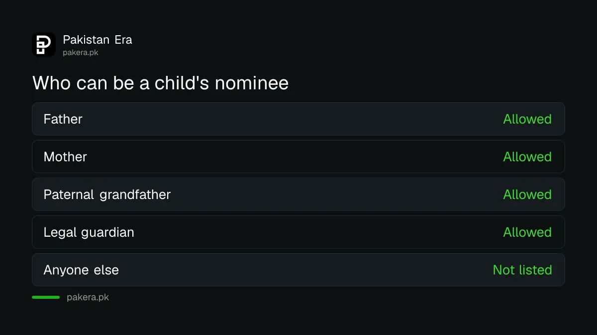 Rules for naming a nominee on a National Savings account in Pakistan
