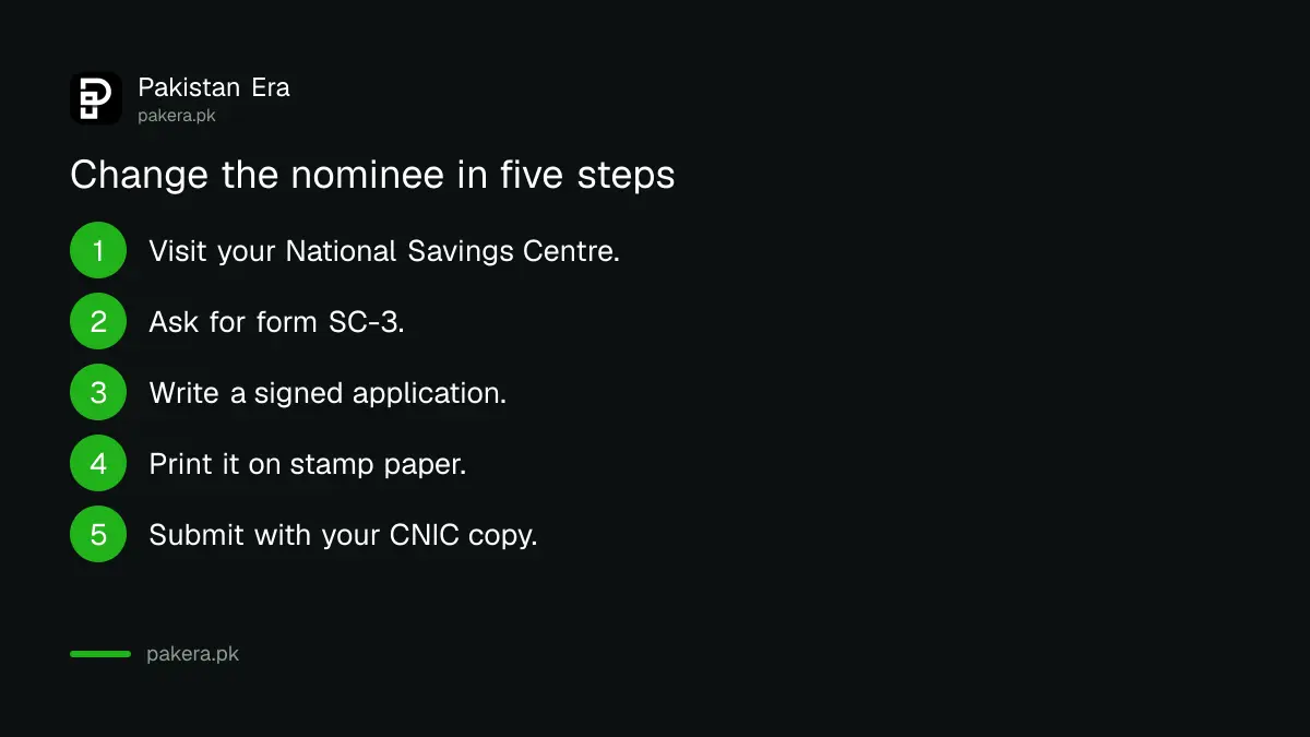 Steps to change a nominee with form SC-3 at a National Savings Centre
