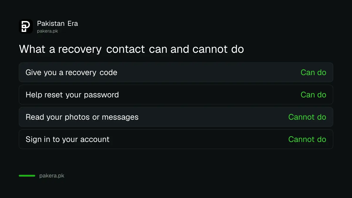 What a recovery contact can and cannot do on an Apple Account