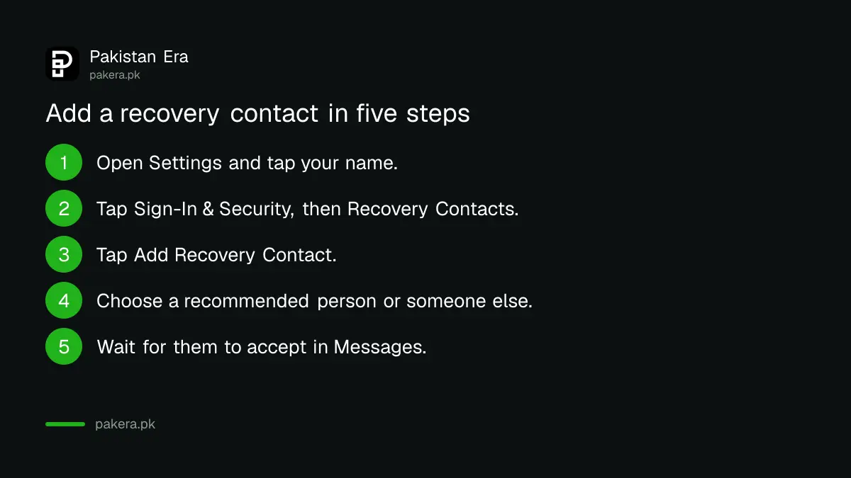 Five steps to add a recovery contact to an Apple Account on an iPhone in Pakistan