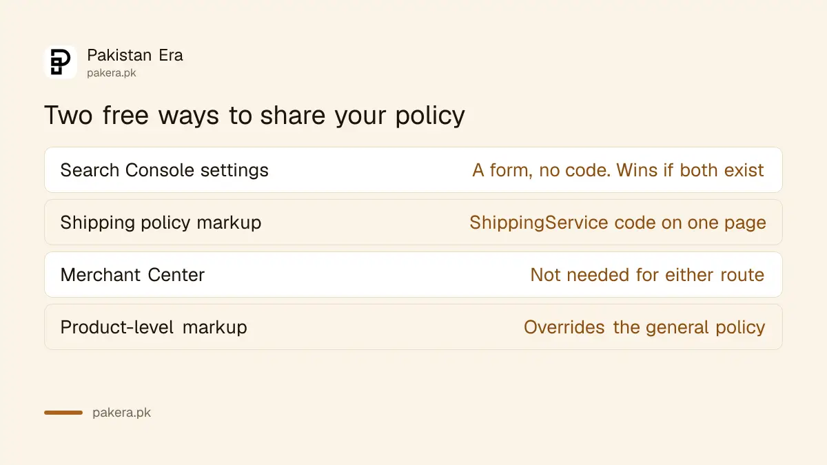 Two ways an online shop can share its shipping and return policy with Google