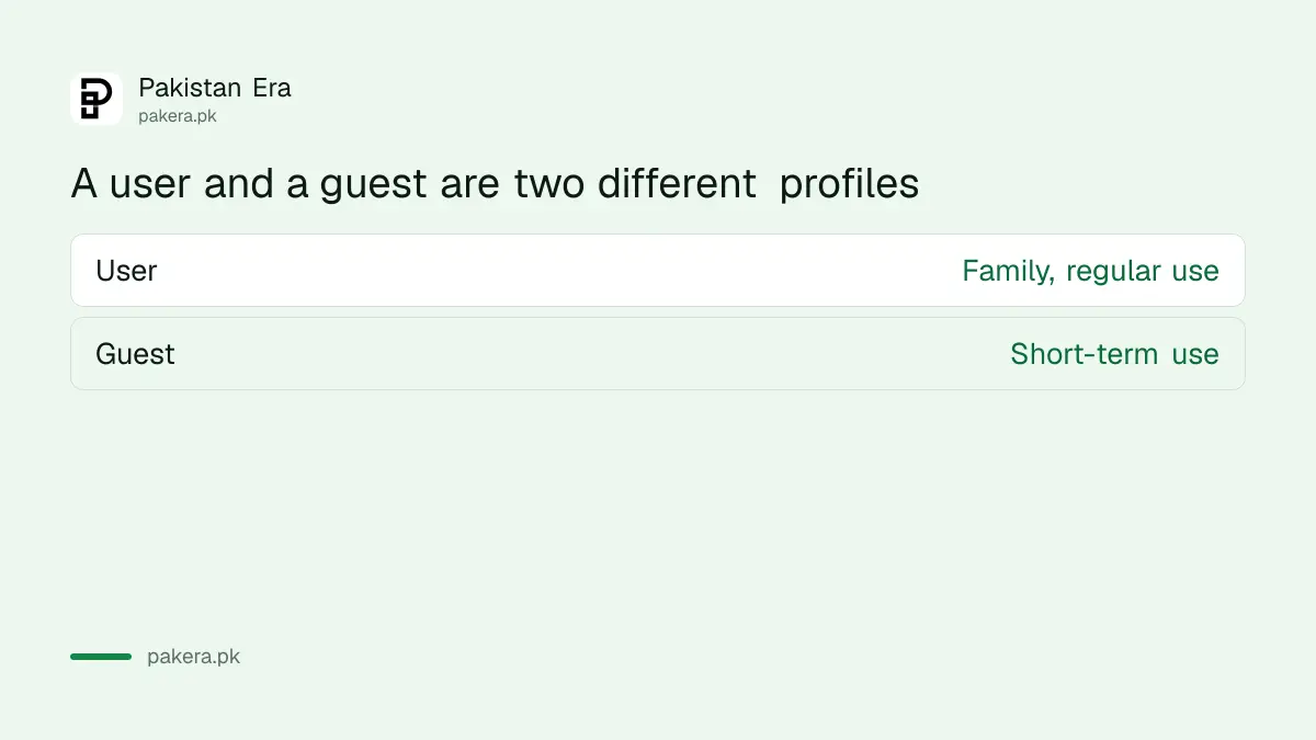The difference between a user and a guest profile on Android