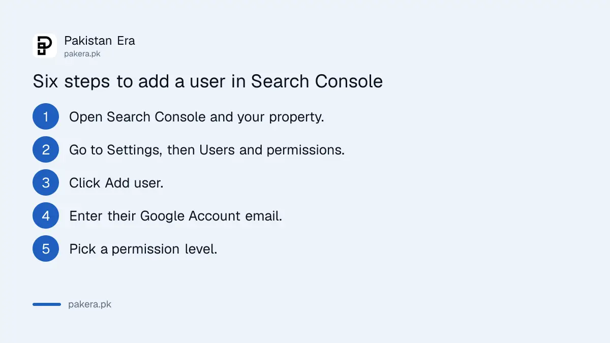 Six steps to add a user in Search Console from Settings and Users and permissions