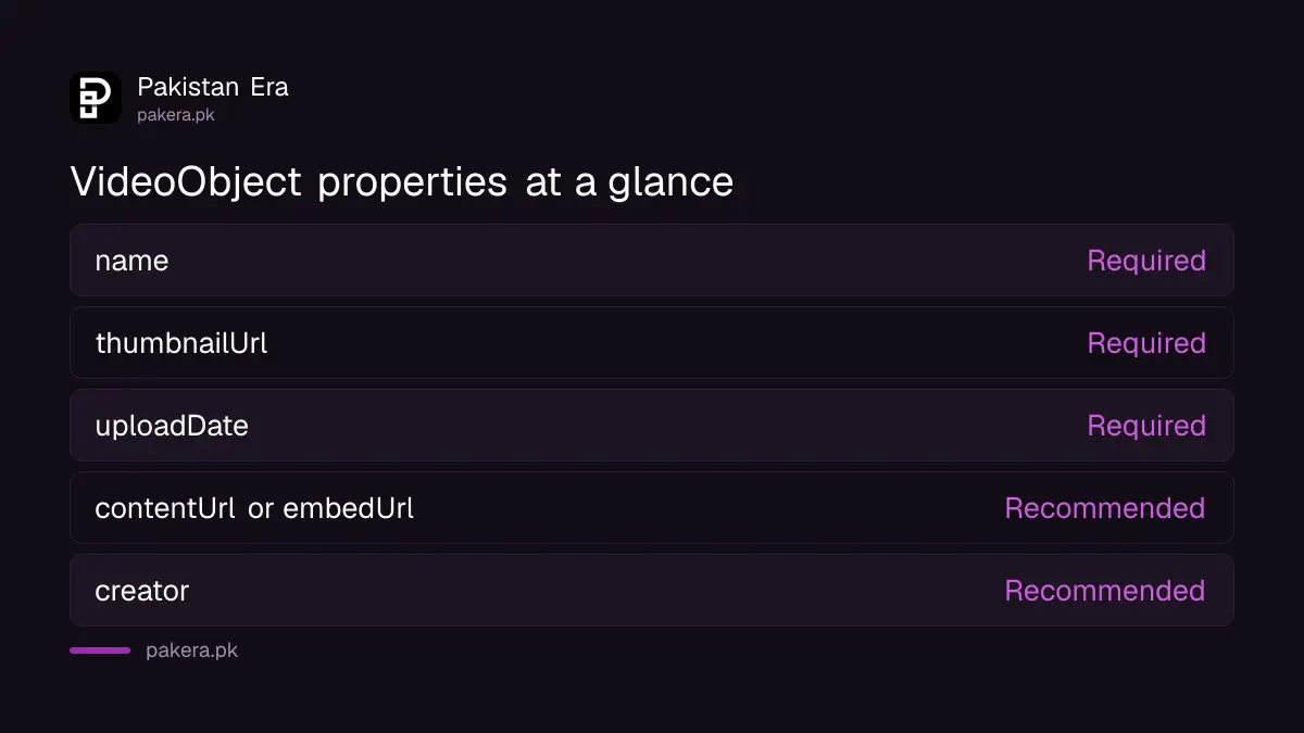 Table of required and recommended VideoObject properties for Google Search