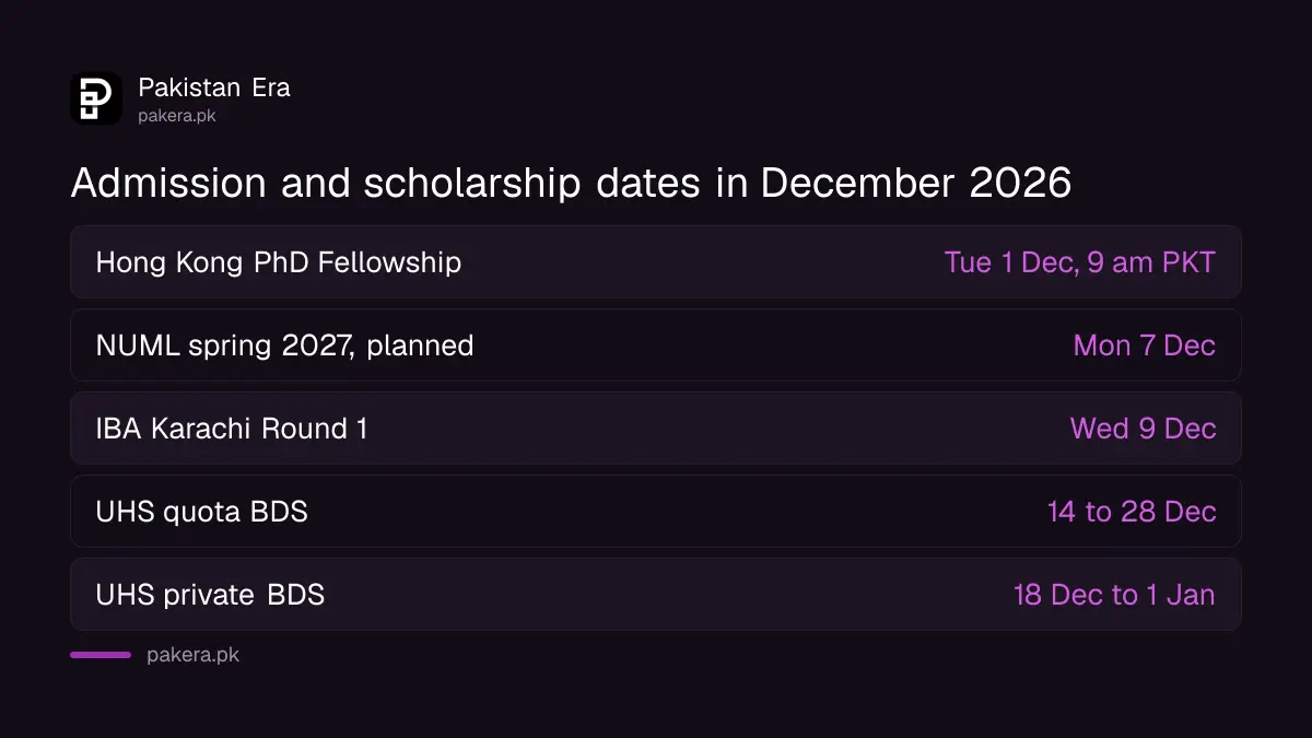 Admission and scholarship last dates in Pakistan in December 2026