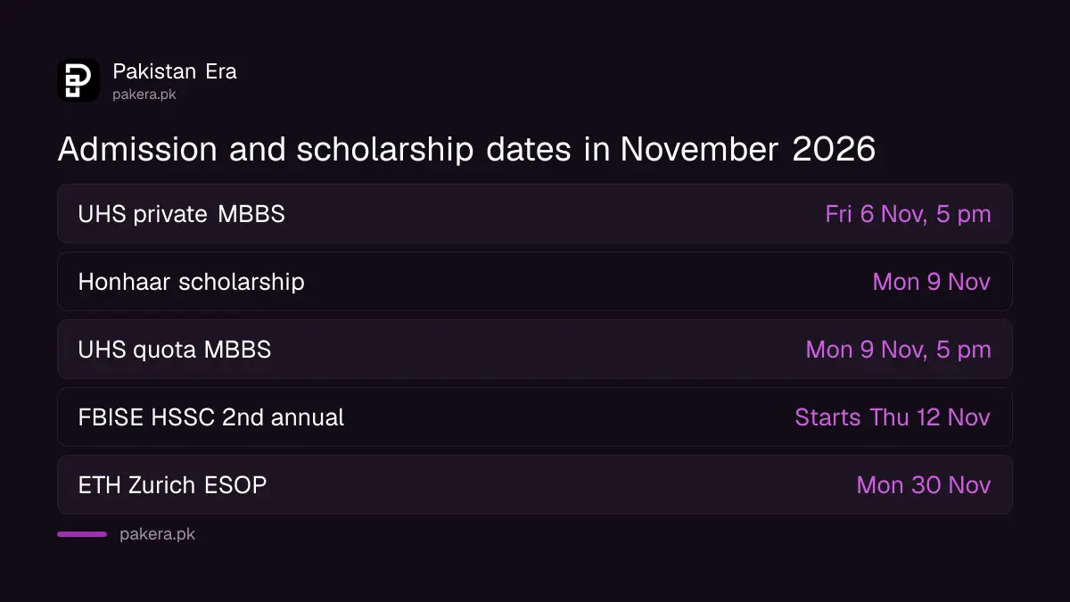 Admission and scholarship last dates in Pakistan in November 2026