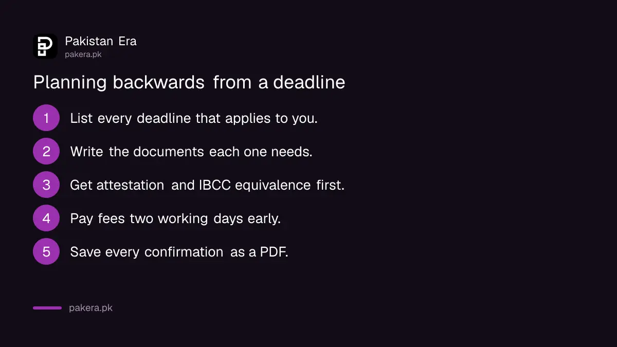 Five steps to plan around admission and scholarship deadlines in Pakistan