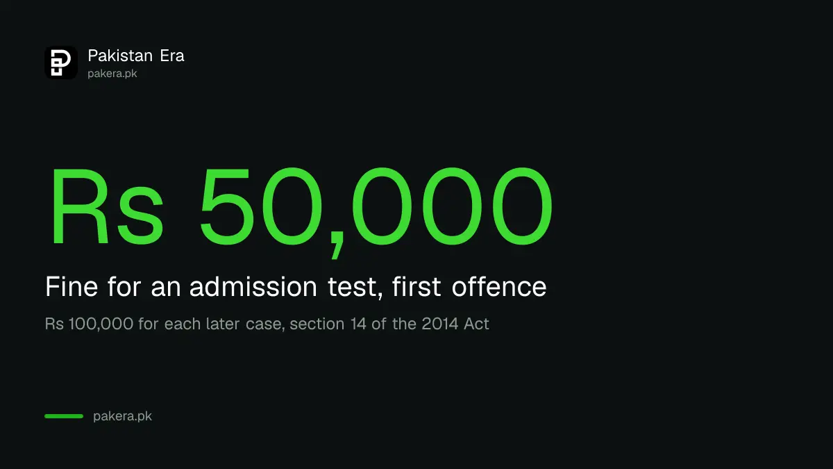 Fines under the Punjab Free and Compulsory Education Act 2014 for screening children at admission