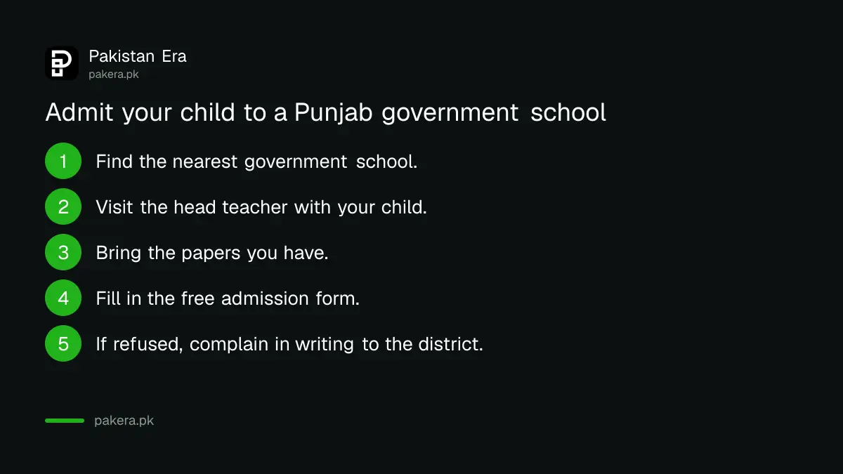 Steps to admit a child to a Punjab government school