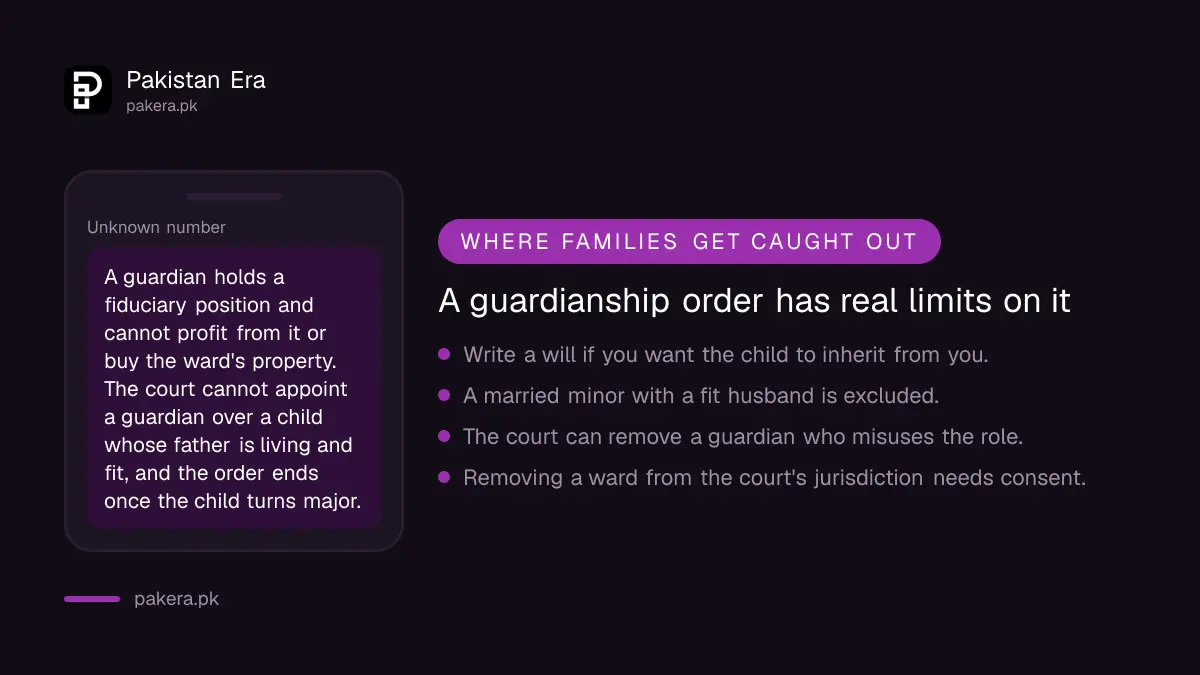 Limits on a guardianship order under Pakistani law including inheritance and when it ends