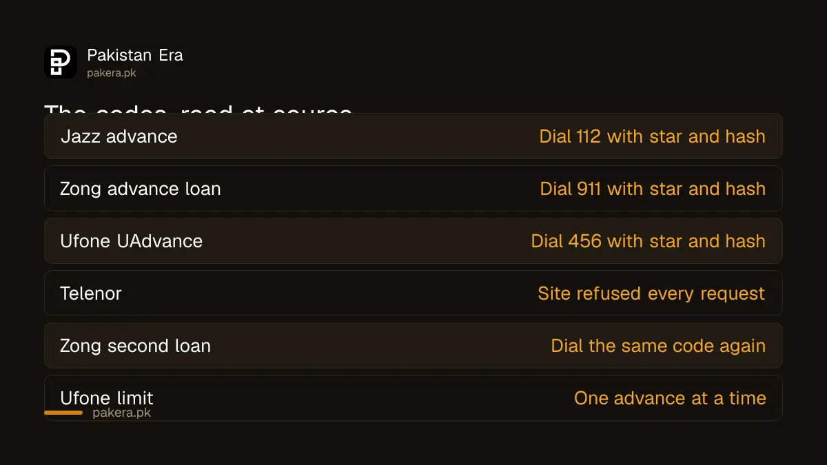 Advance balance codes for Jazz Zong and Ufone
