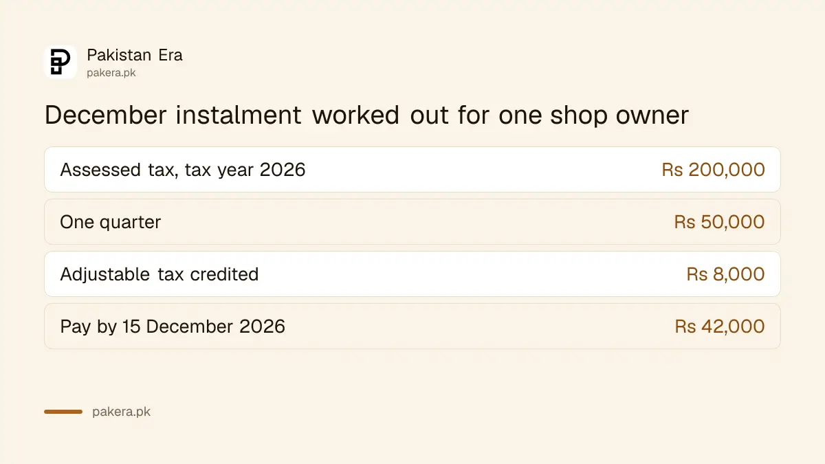 Worked example of the December 2026 advance income tax instalment for an individual in Pakistan