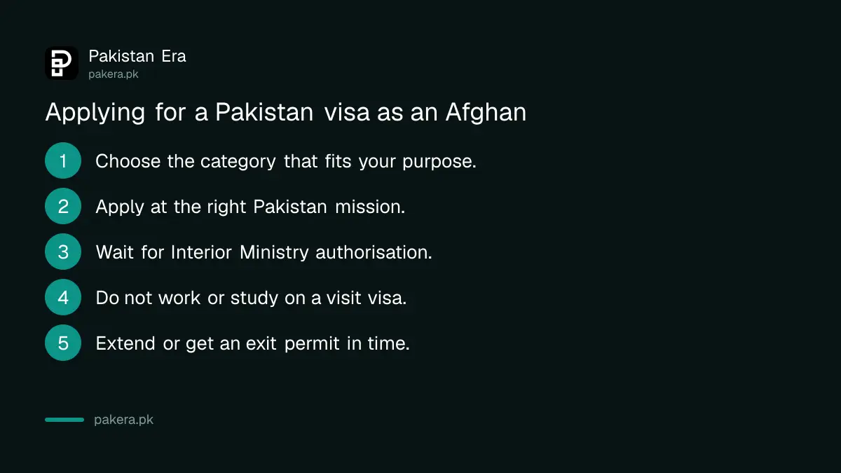 Steps for an Afghan national to apply for a Pakistan visa