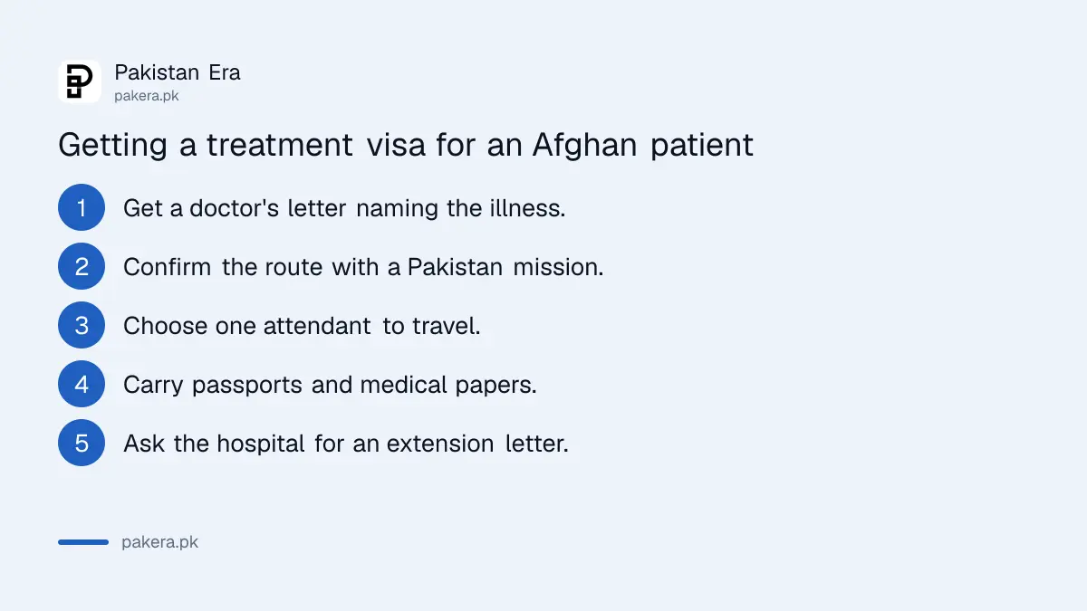 Steps for an Afghan patient to get a treatment visa for Pakistan
