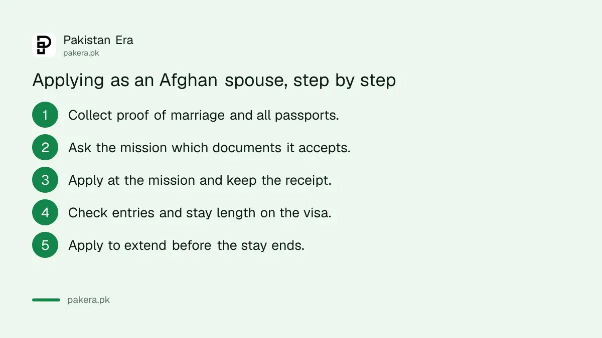 Steps to apply for a Pakistan family visit visa as an Afghan spouse