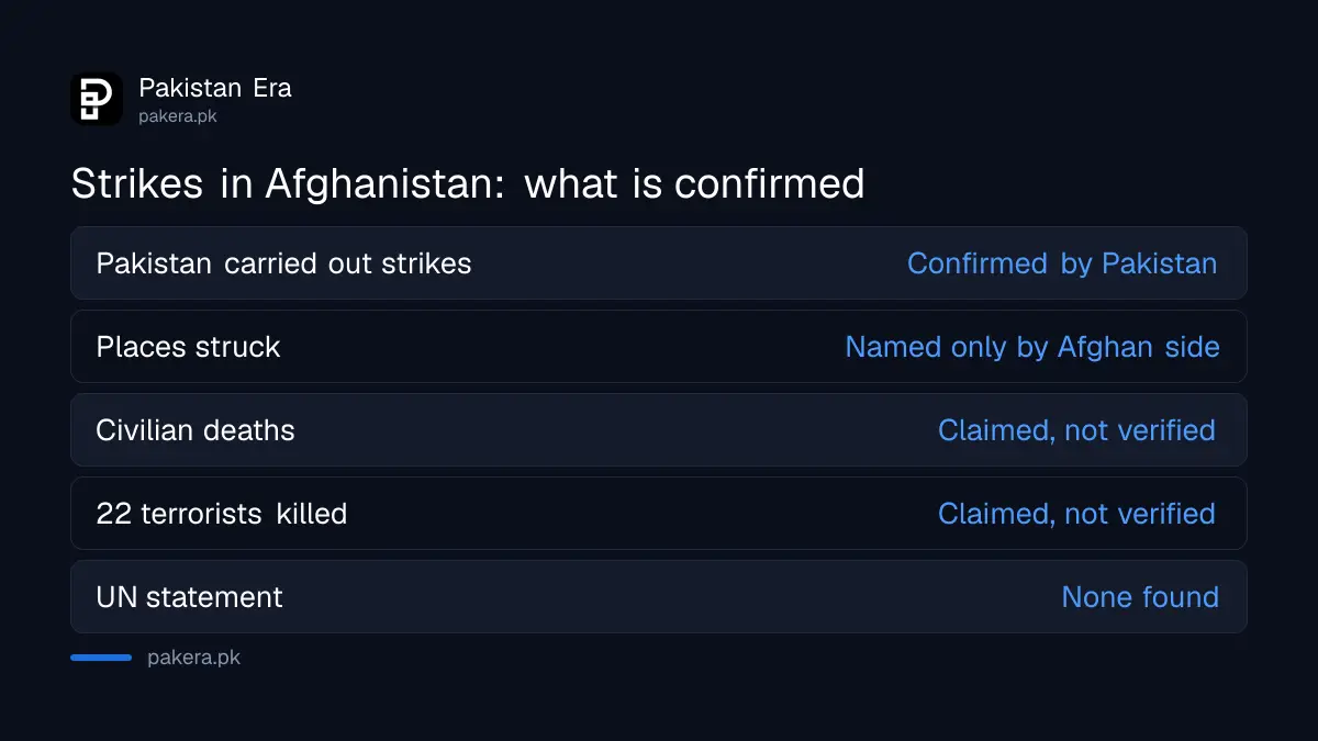What has and has not been confirmed about the 1 October strikes in Afghanistan