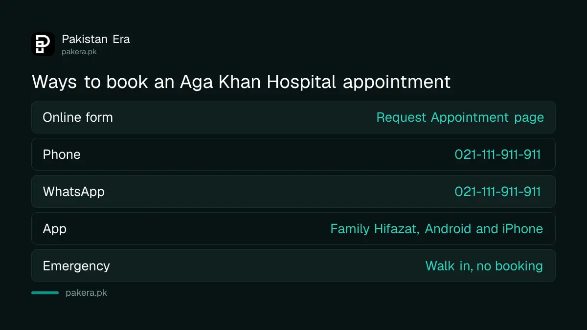 Four ways to book an Aga Khan Hospital Karachi appointment: online, phone, WhatsApp and the Family Hifazat app