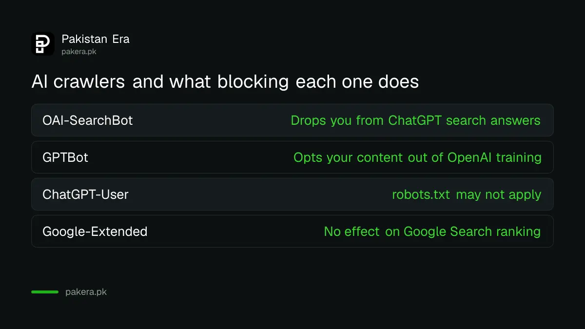 OpenAI's crawlers and what blocking each one does for a website