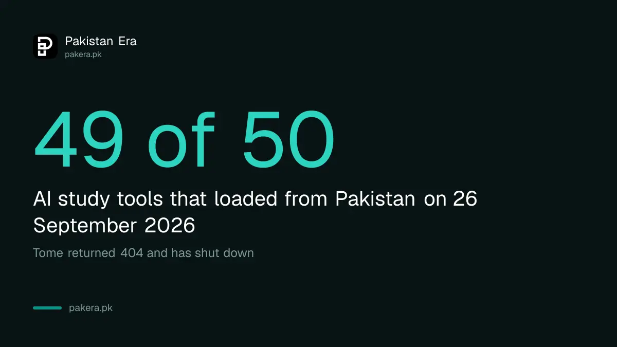 Result of opening 50 AI tools for students from Pakistan on 26 September 2026