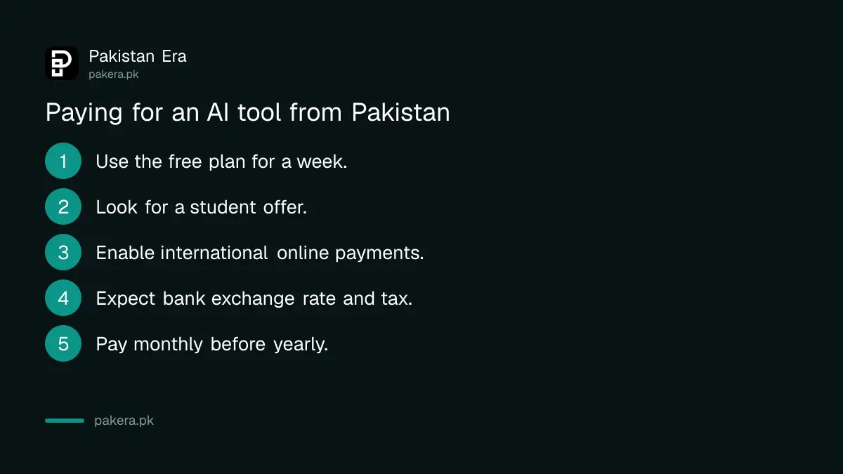 Steps before paying for an AI tool from Pakistan