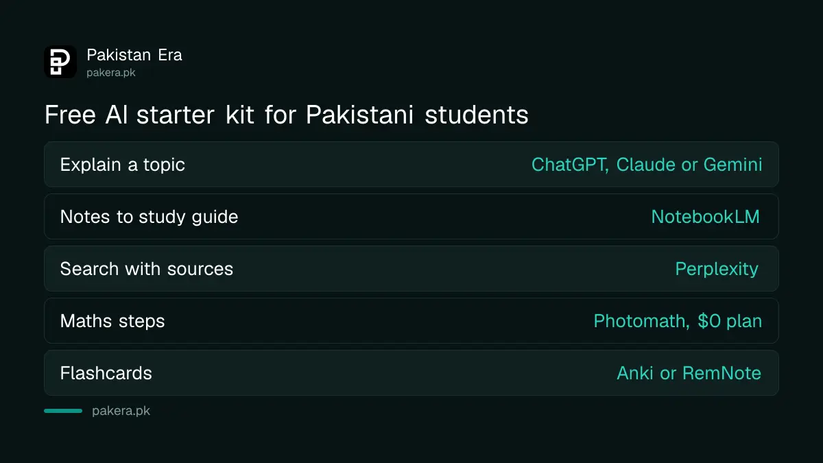 Free starter kit of AI tools for Pakistani students by task