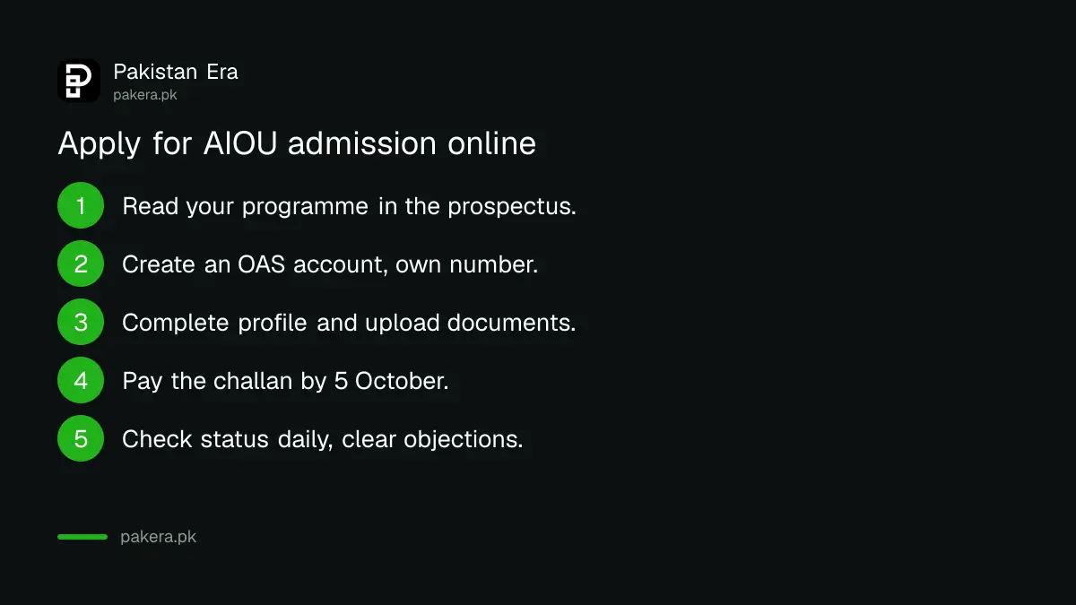 Steps to apply for AIOU autumn 2026 admission on the online admission system